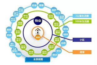 2019,物業管理關鍵詞