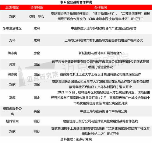 2021 2022年住房租賃行業總結與趨勢