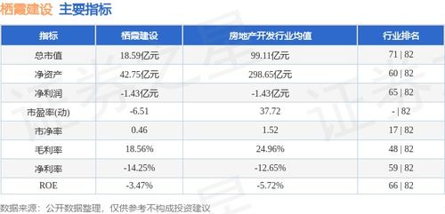 本周棲霞建設(shè)股價(jià)上漲0.57%，主力資金凈流入243.25萬(wàn)元，物業(yè)管理板塊表現(xiàn)穩(wěn)健